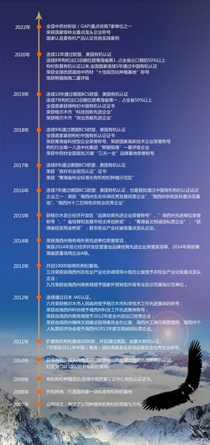 亿林公司历程图20230520_副本.jpg